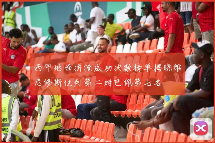 西甲地面拼抢成功次数榜单揭晓维尼修斯位列第二姆巴佩第七名